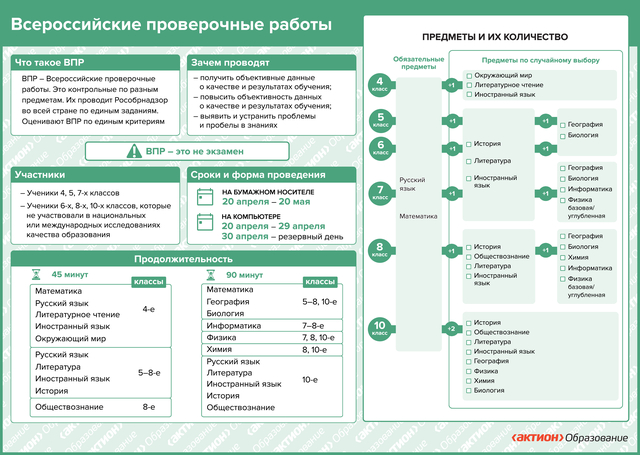  ПРОВЕРОЧНЫЕ РАБОТЫ 1 pdf.io